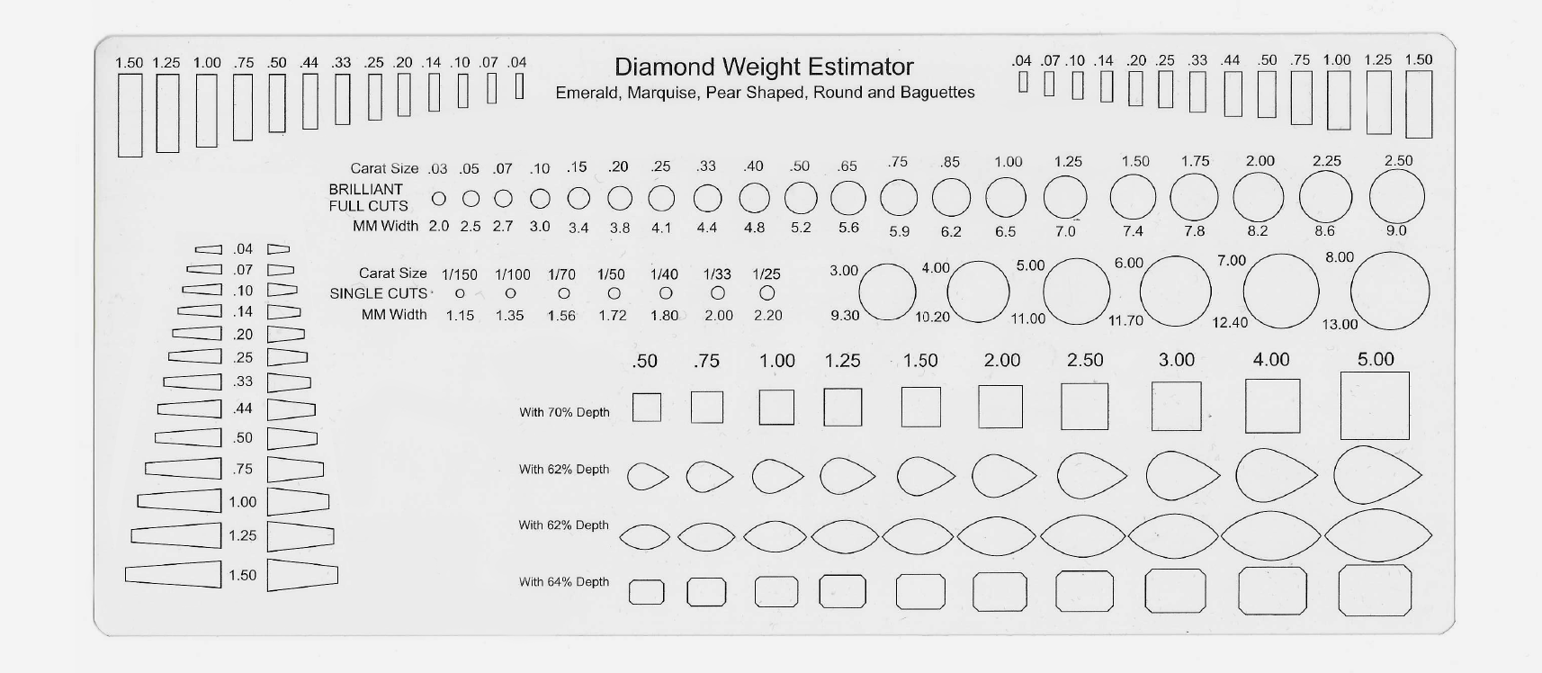 Carats Example Diamond Weight and Carat Chart